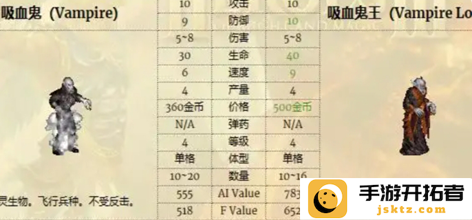 英雄无敌3兵种实力比较-最强阵容推荐及分析