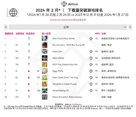 即将淡出历史舞台的游戏榜单-那些即将消失的经典游戏作品