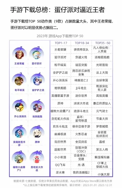 2023年最新冒险类手游排行榜-探索与战斗的完美结合游戏推荐