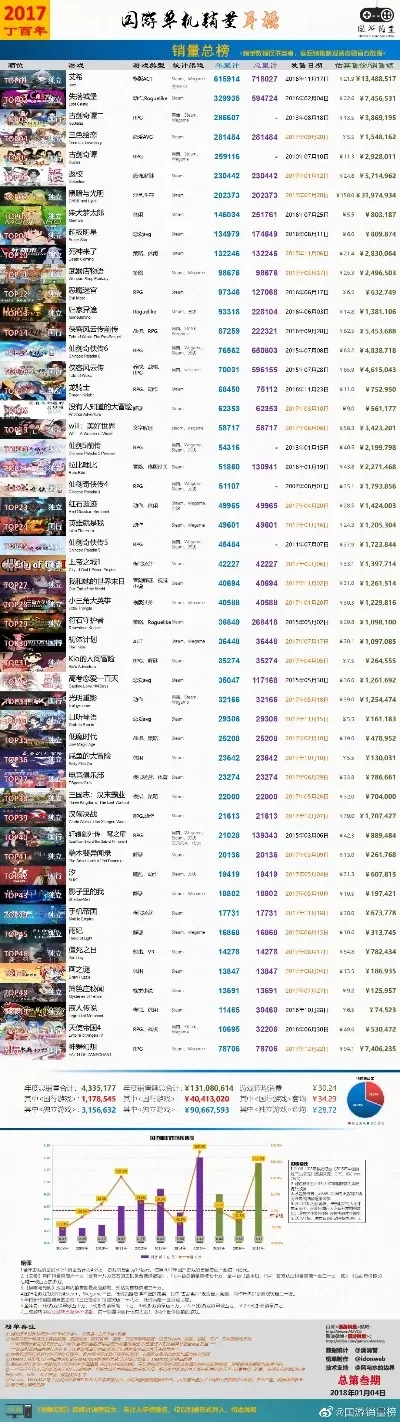 顶级氪金传奇游戏排行-在财富与荣耀中追寻游戏的极致体验