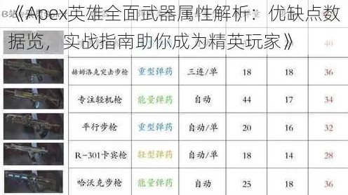 ｜首曝｜零氪通关 独家｜v0425｜APEX英雄枪械配装攻略，从萌新到大神的终极指南