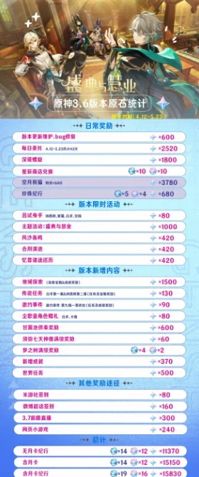 首度揭晓｜详解 最新策略，0→云·原神跨平台存档完整步骤指导 热门｜2025年04月超前预览级别攻略