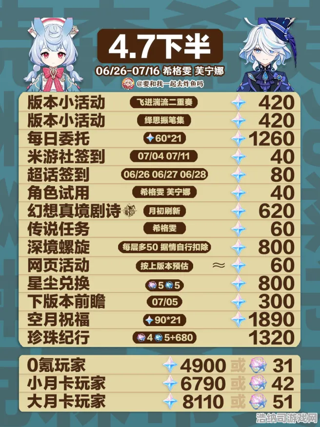 首曝｜解析 最新攻略，0→云·原神跨端存档全流程教学 爆款｜2025年04月超前点播级攻略