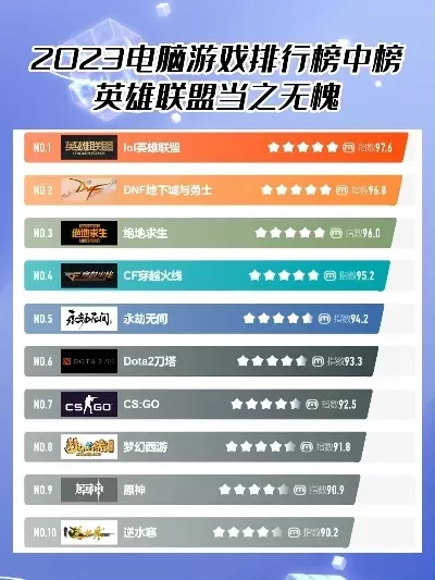 2023年游戏行业顶尖作品排行榜-探索游戏天花板的极致体验