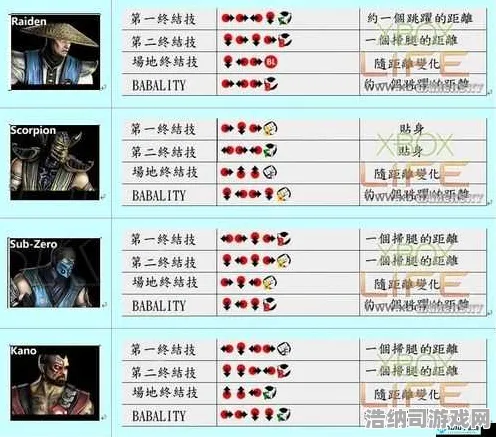 2025年度必备秘籍，双倍掉落与角色对策全解析丨真人快打1双倍狂欢攻略，彻底掌握格斗天王的克制技巧！