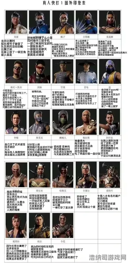 ‖最新攻略，1 2025｜秘籍 正在｜双倍掉落｜真人快打1角色对策攻略，2025开年必看！双倍狂欢+格斗天王克制全解析
