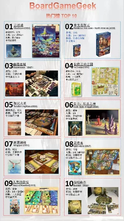2023年度桌游排名汇总：BBG桌游旅行攻略及推荐清单