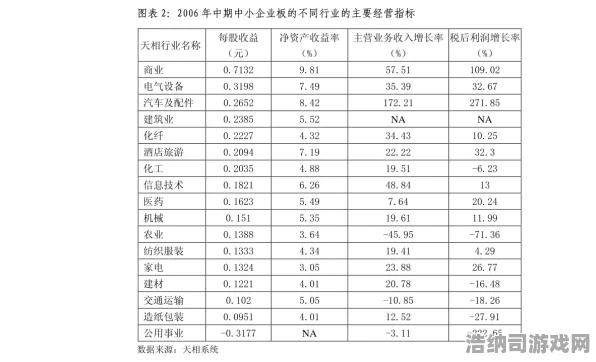 →实测｜指南 爆款｜2025年04月 NFT价值，39日涨幅分析攻略—从数据看链游财富密码，小白也能躺赢？