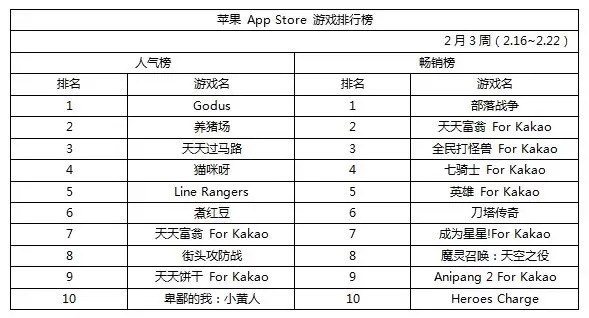 2023年最佳卡牌跑酷类手游排行榜及推荐，探索超赞的卡牌跑酷游戏玩法