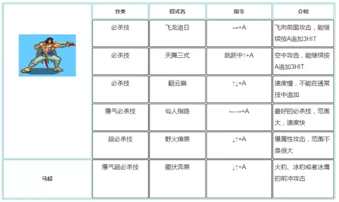 三国战纪完整出招技巧与招式组合大全，让你轻松掌握游戏战斗攻略