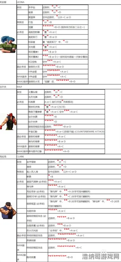 突发｜拳皇15全新赛事策略更新，版本v0425详解职业选手常用连招公式及角色强度分级表