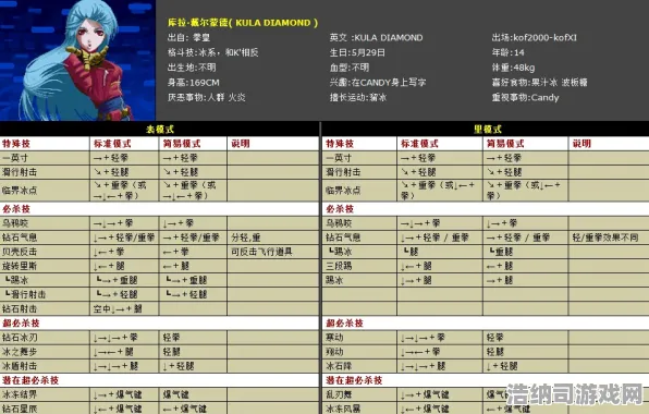 突发｜攻略 最新攻略，1 拳皇15赛事套路 版本更新｜v0425｜攻略 职业选手都在用的连招公式+角色强度梯度表