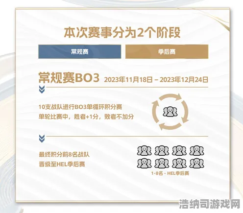 新手必看，零氪通关秘籍｜最新电竞赛事攻略｜手把手教你如何白嫖SSR+版本答案及职业选手的独家操作技巧！
