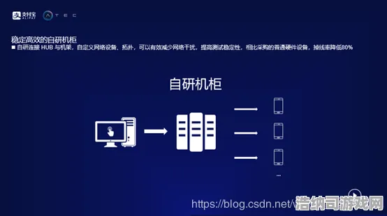 →突发｜解析 最新攻略，0 版本更新｜v0425｜攻略全解析！新角色/地图/系统改动详解，手把手教你赢在起跑线