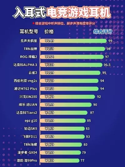 女生游戏耳机推荐榜单-适合女性玩家的优质游戏耳机选择