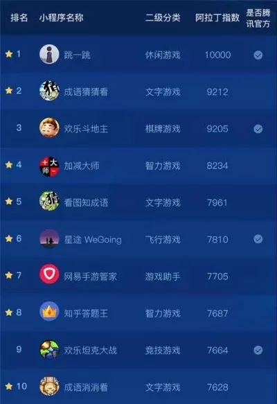儿童最受欢迎的手机游戏排行榜-小朋友们喜爱的手机游戏推荐