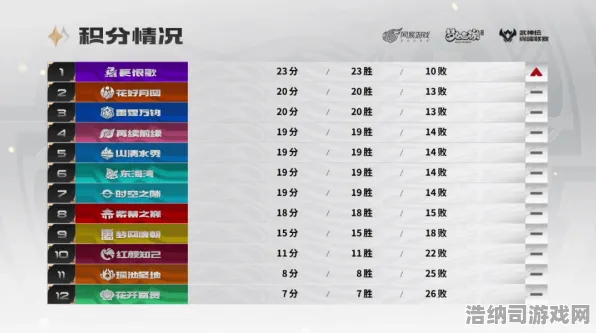 →突发！XX手游v0425版本电竞赛事指南，最新攻略0死角解析，上分密码全公开｜赛事战队阵容大换血，这波操作直接封神！