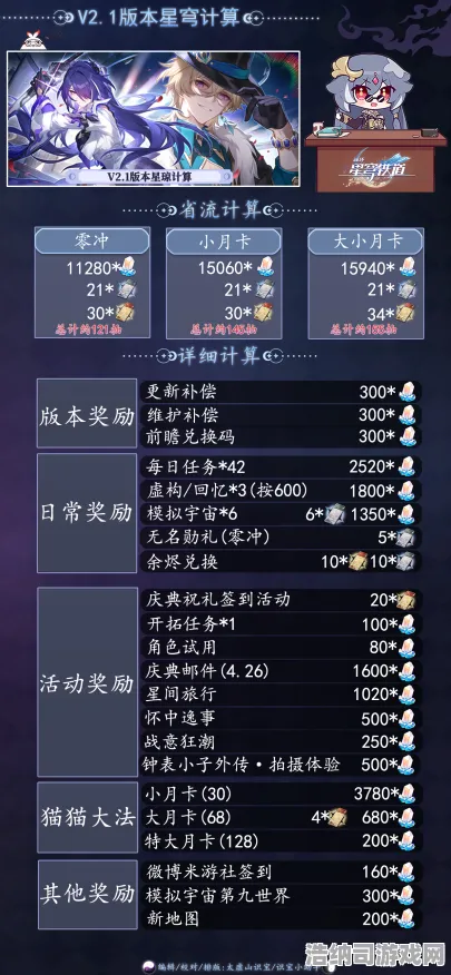 ｜最新攻略，1 2025｜秘籍 星推｜2025年04月攻略｜星渊纪元全平台通吃！萌新到大佬的进阶指南