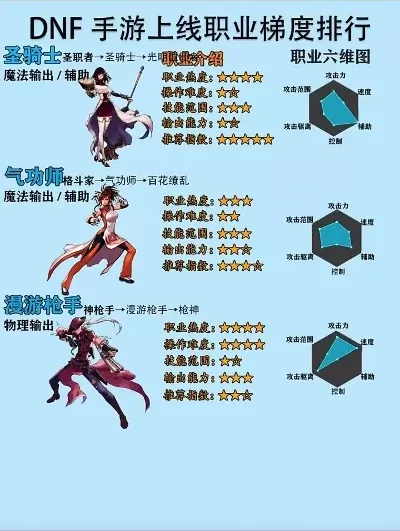 DNF手游角色强度评测-哪位角色在DNF手游中最强？角色强度详细排行榜