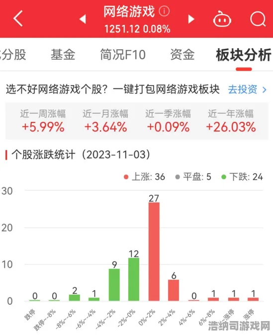 ‖突发｜解析 最新攻略，0 攻略｜v0425｜攻略，新手三天速通开荒全流程！老玩家都不知道的隐藏技巧大公开！