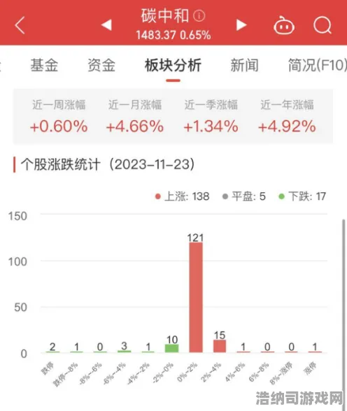 突发丨揭秘 最新玩法，0 攻略｜v0425｜新手三天速通攻略全指南！老玩家不知道的隐藏小技巧大揭秘！