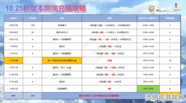 实测技巧｜逆水寒手游全新材料刷新指南大公开！数据爱好者必看 2025年4月详细路线图