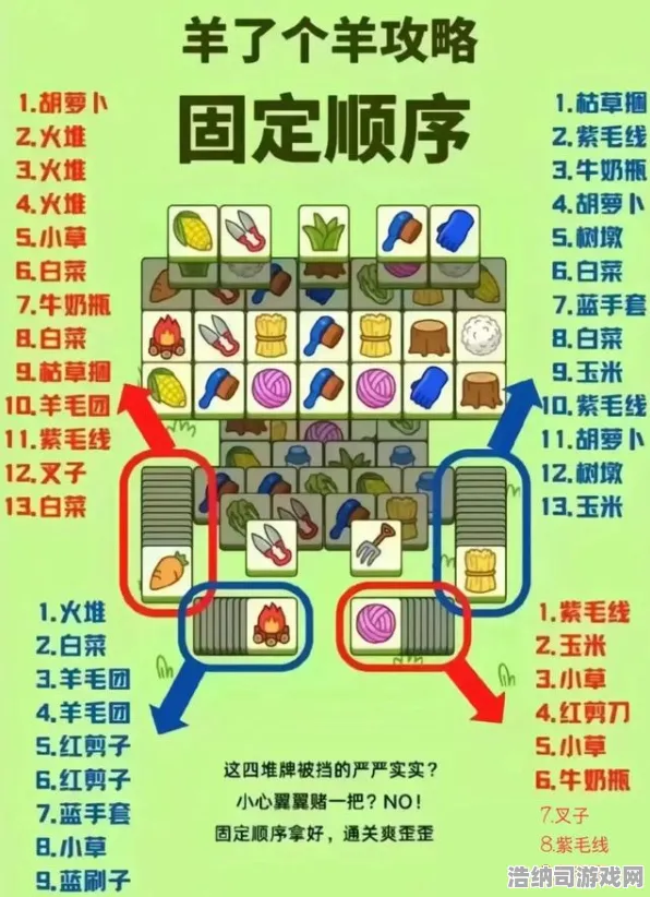 首曝羊了个羊隐藏关卡被数据党破解！2025年4月最全套路攻略大公开｜通关率暴涨300%的秘密