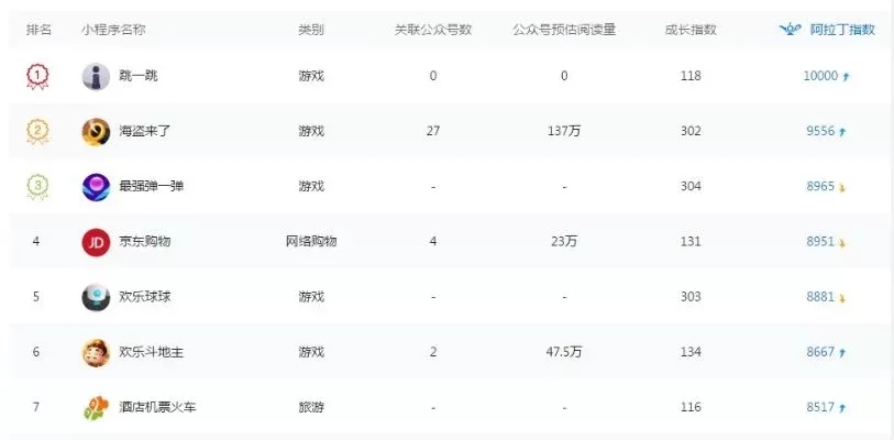 如何利用旅游指数排行榜提升游戏选择的决策效率