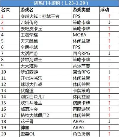 手游公众号最新排行榜正式发布-手游公众号排行榜单隆重出炉