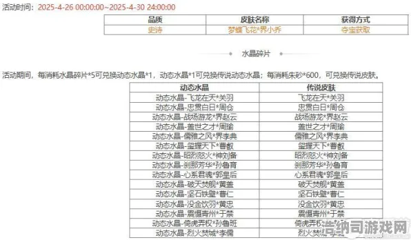 全新攻略详细测评！新手玩家必读｜v0425联动活动全面解读｜保姆级开荒指南助你抢占先机