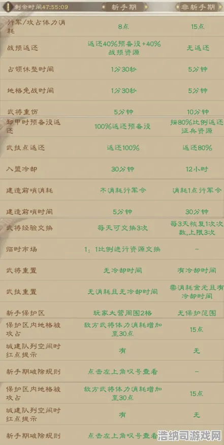 最新攻略实测！新手必看｜v0425联动活动全解析｜保姆级开荒指南助你赢在起跑线