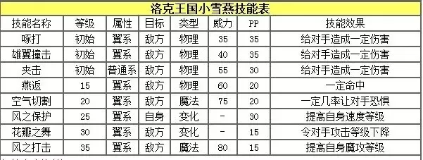 洛克王国宠物养成指南：提升战斗力的选组、性格与天赋策略分析