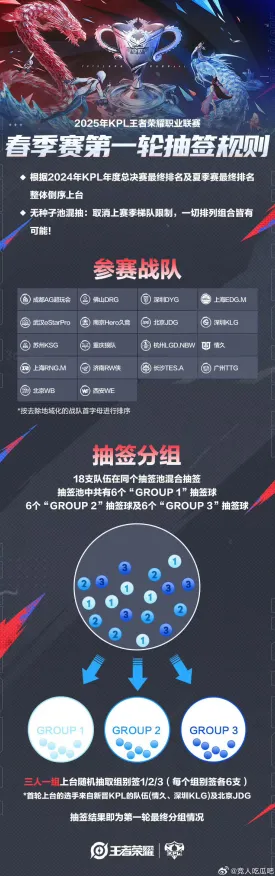 2025最新电竞赛事攻略，0胜率战队逆袭秘籍大公开！版本答案竟是TA？赛事黑科技全解析