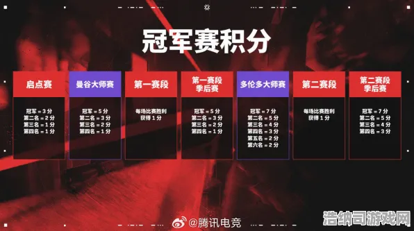 2025电竞赛事全新攻略揭秘，零胜队伍逆袭技巧大曝光！版本核心竟然是这个？赛事黑科技解析尽在其中
