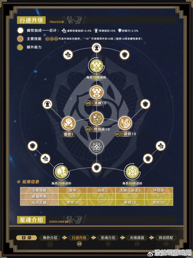 ‖首曝｜指南 最新攻略，0 数据党｜2025年04月攻略—全网最细星渊战纪萌新开荒到数据精通全流程解析！