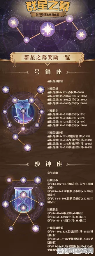 ‖最新攻略，0 2025｜教学 刚刚｜版本更新｜攻略—全网首发！星界征途2025年度大版本全解析，手把手教你制霸新赛季