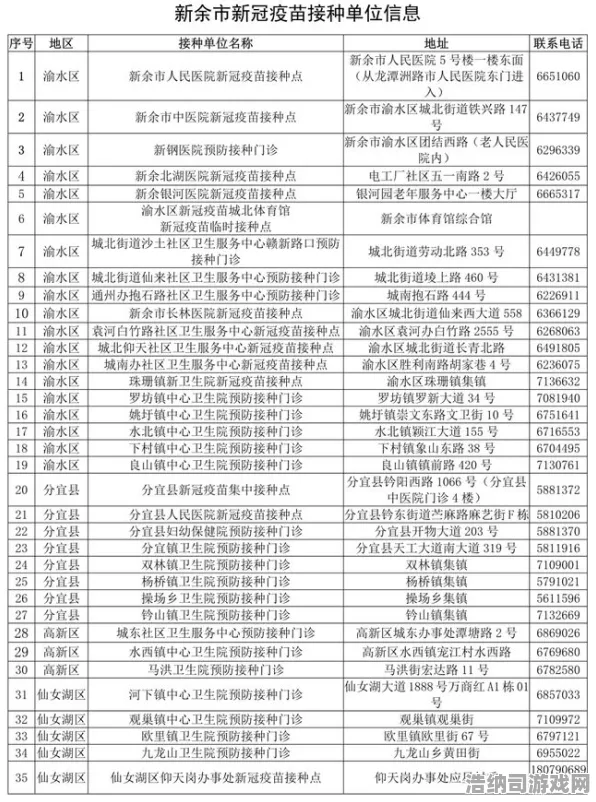 ‖实测｜指南 咸鱼之王隐藏关卡 冠军｜2025年04月攻略，全网首发通关密码大揭秘！