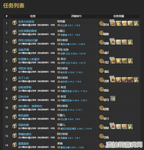 ▶紧急更新｜全新攻略，0→版本更新｜v0425｜零基础玩家必备！新版本资源配置/副本挑战/角色培养综合解析