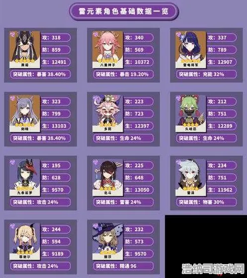 紧急｜教学｜原神T3角色逆袭指南！v0425独家配队攻略→冷门战神隐藏玩法大公开，平民玩家必看！