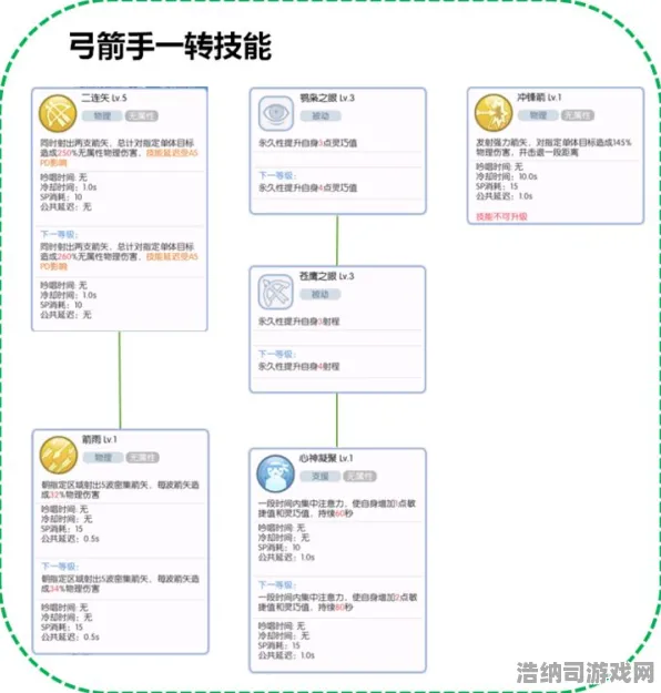 独家攻略v0425版本全职业进阶指南，新手必看10大核心技巧｜最新攻略｜v0425｜深度解析