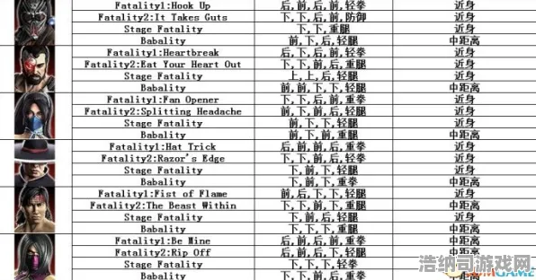 ｜2025年最新技巧，必看真人快打1赛事套路攻略！新手上分秘籍与顶级选手连招公式揭秘！