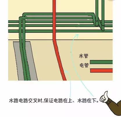 城市水电工程的具体实施步骤以及需要特别注意的事项全面解析