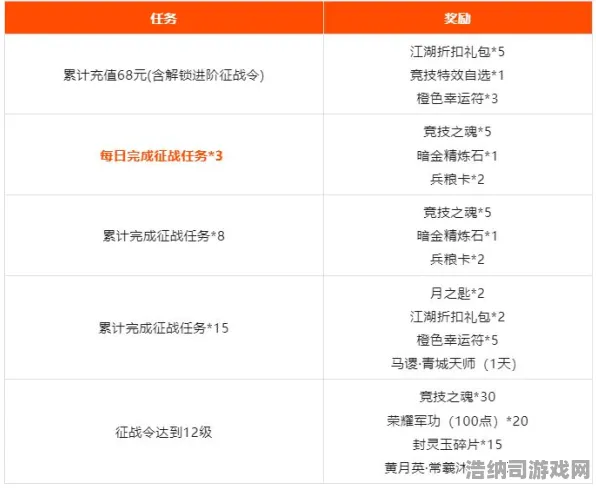 最新攻略v0425版本实测！新手必看双倍掉落活动全解析，一天肝满资源不是梦｜双倍收益技巧大公开
