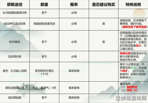 全新攻略v0425版本深度解析！新手小白必看双倍掉落活动详解，一天轻松满资源不是梦｜双倍收益技巧全面揭秘