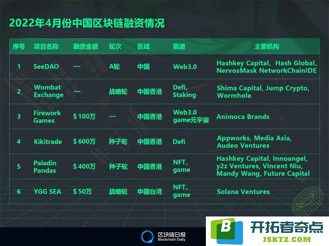 2022年区块链最值得关注的五层：揭开未来数字货币的新篇章
