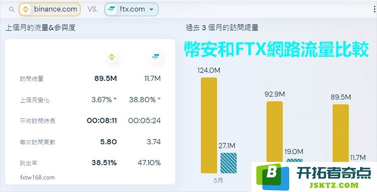 虚拟货币交易所排名