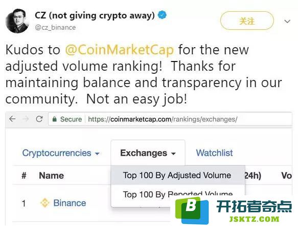 比特币交易所排名