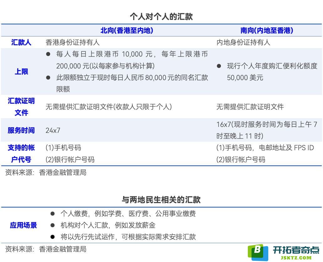 跨境支付通上线，内地与香港两地居民可实时跨境汇款