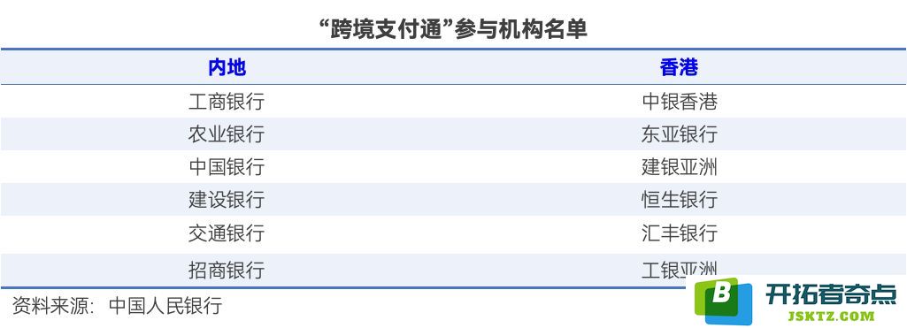 跨境支付通上线，内地与香港两地居民可实时跨境汇款