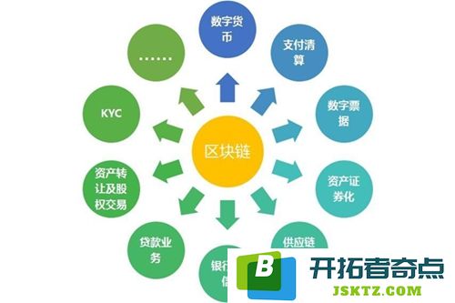 深入探讨区块链技术：链式数据结构、共识机制与智能合约的综合分析